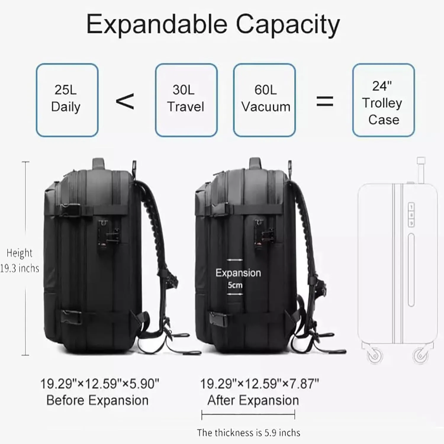 Airmak Vacuum Backpack, Maklot Seal Compression Travel Bag With Pump, Multifunctional Expandable Waterproof Carry on Laggage (Gray)