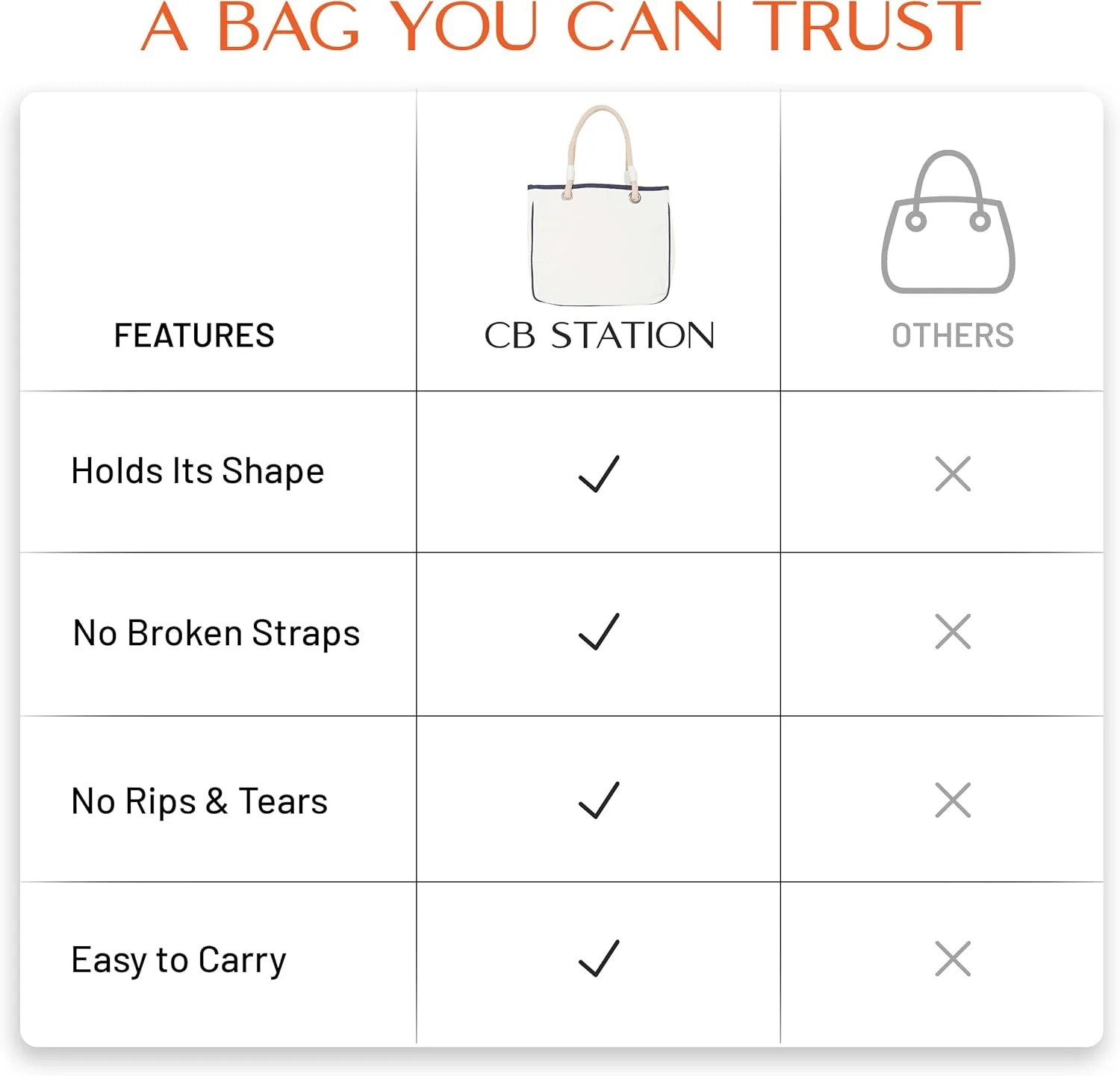 Canvas Rope Handle Tote Bag For Women - Metal Grommets - Perfect For Traveling, Groceries