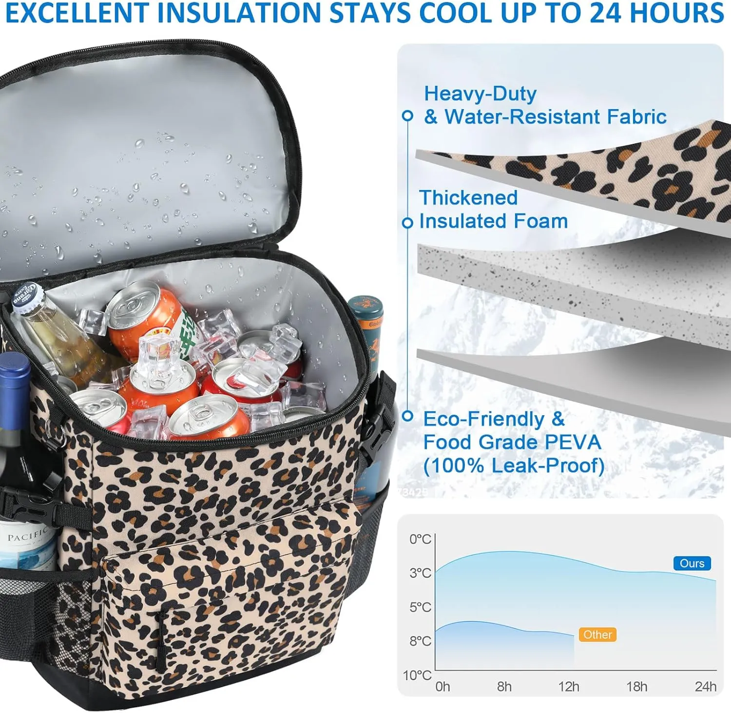 Cooler Backpack 33 Cans Backpack Coolers Insulated Leak Proof Soft Beach Cooler Bag for Men Women Ice Chest Backpack Camping Hiking Picnic Travel Cooler Lunch Backpack