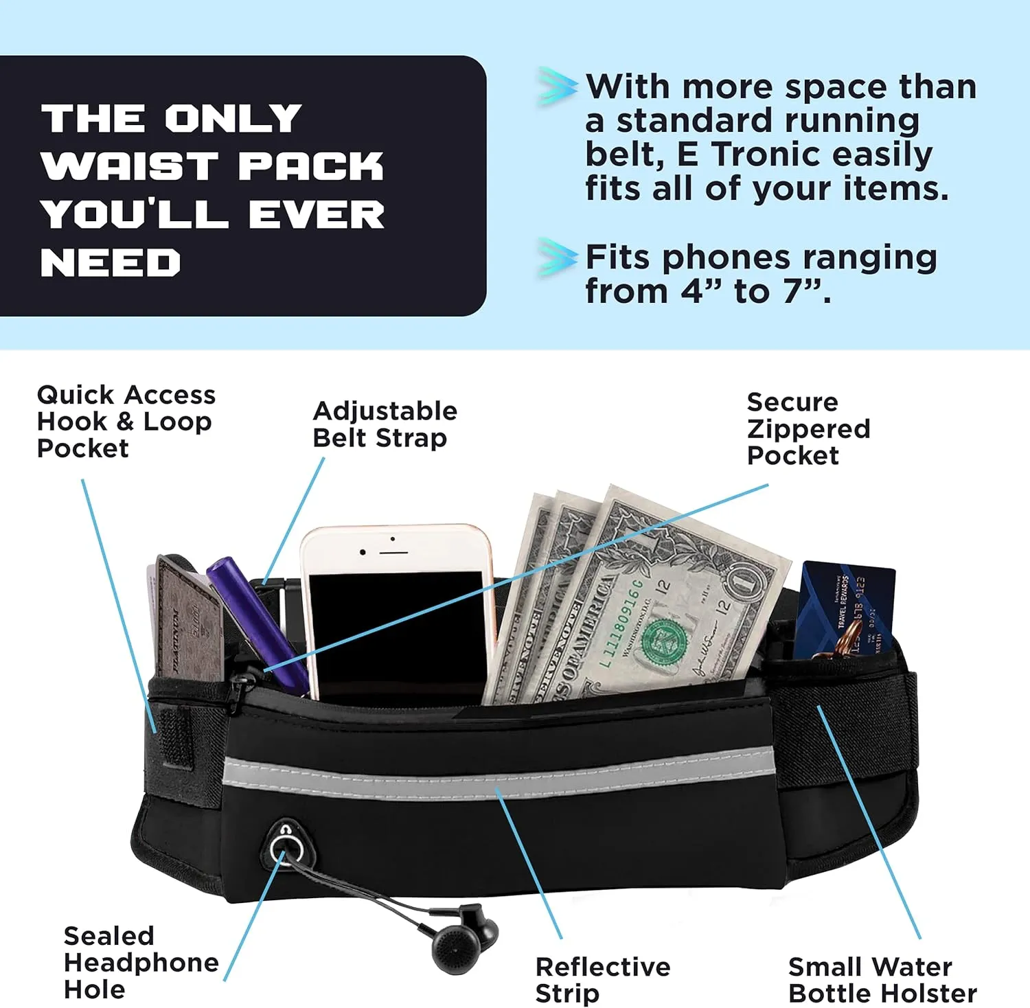 E Tronic Edge Running Belt for Women and Men, Money Belt and Running Fanny Pack, Hiking Fanny Pack, Holder for Cell Phone, Money, and Keys, Adjustable Belt Pouch fits Most Phone and Waist Sizes