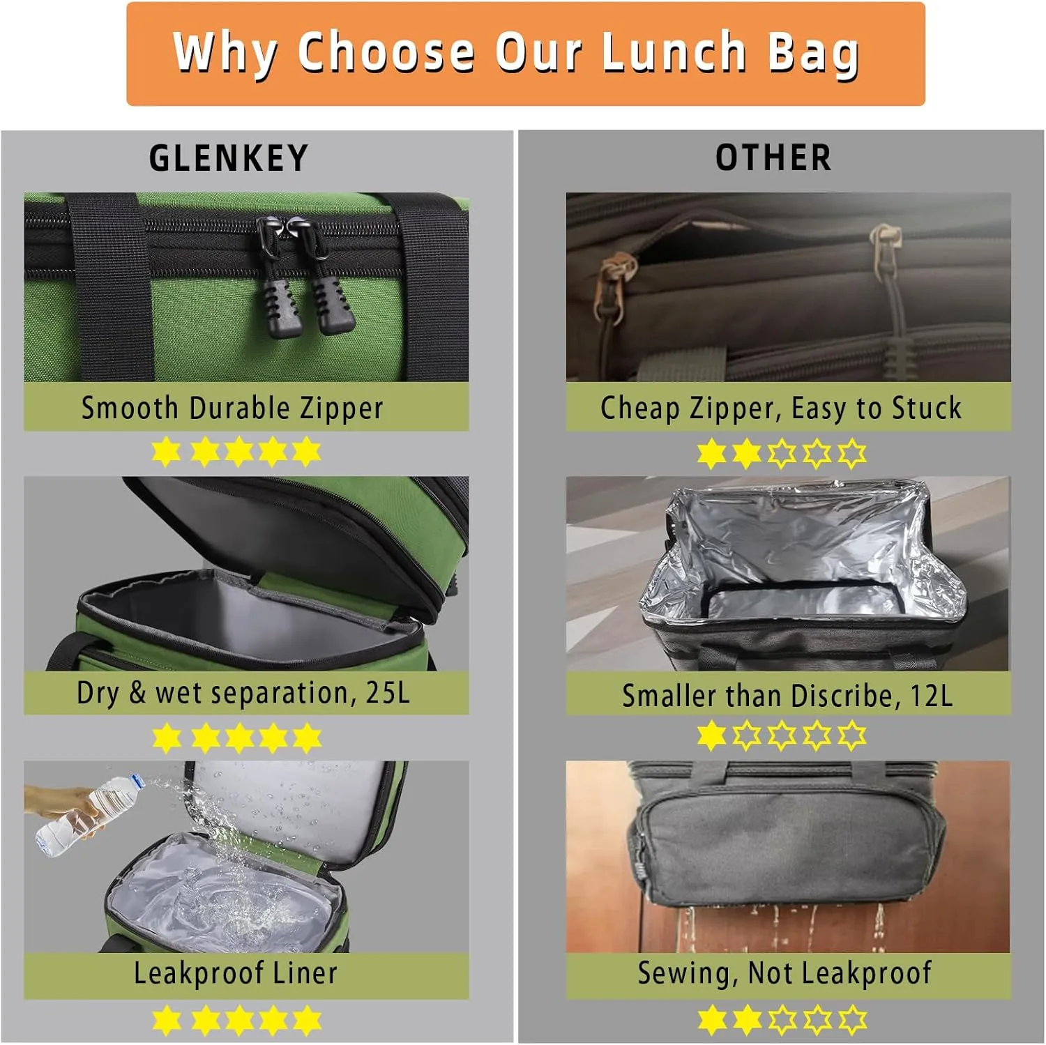 Expandable XLarge Lunch Box, Insulated Heavy Duty Lunch Bag Waterproof Leakproof Durable Cooler Bag for Men Women Adults Work Construction Camping Trip, 22L, Army Green