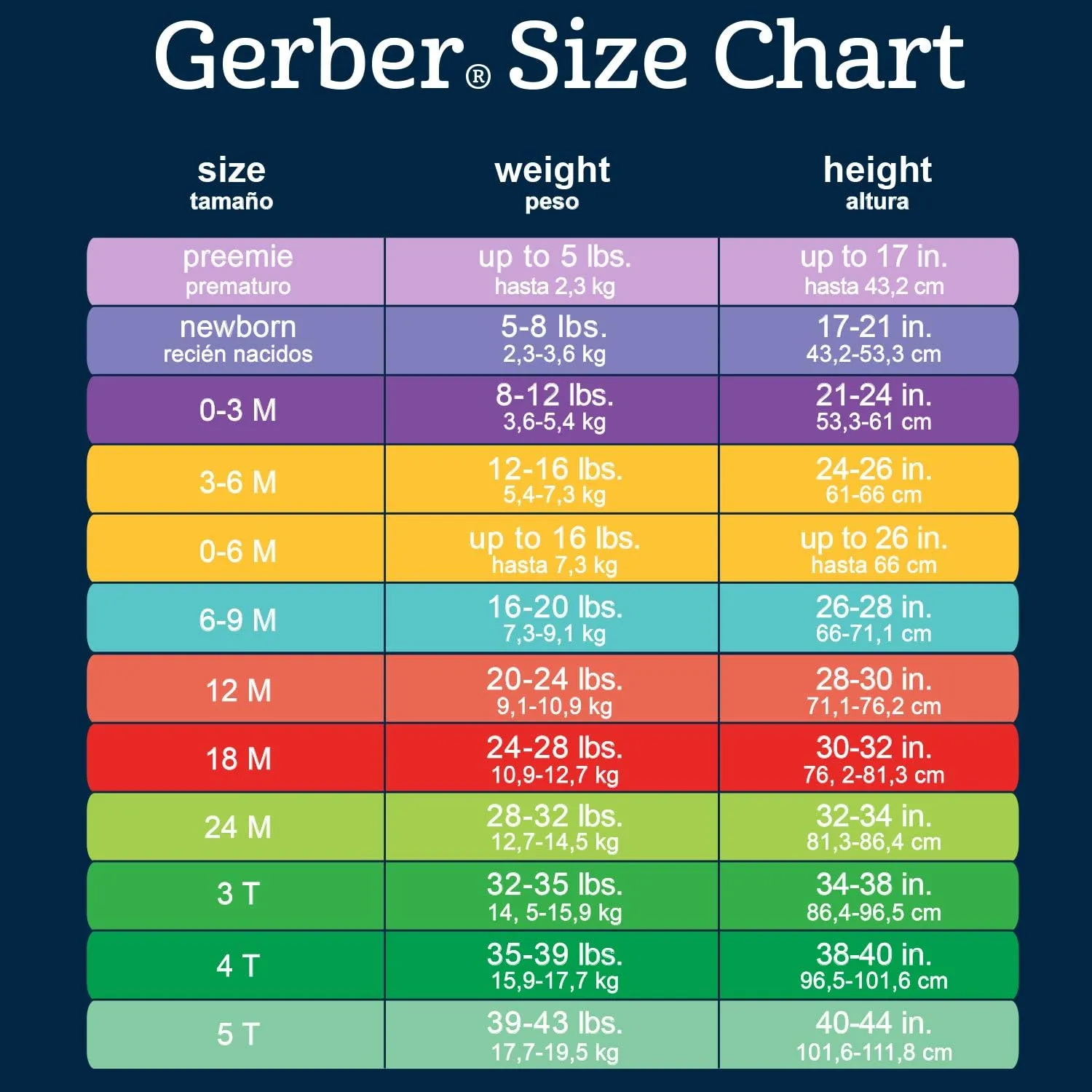 Gerber Baby Boys' 4-Pack Short Sleeve Onesies Bodysuits