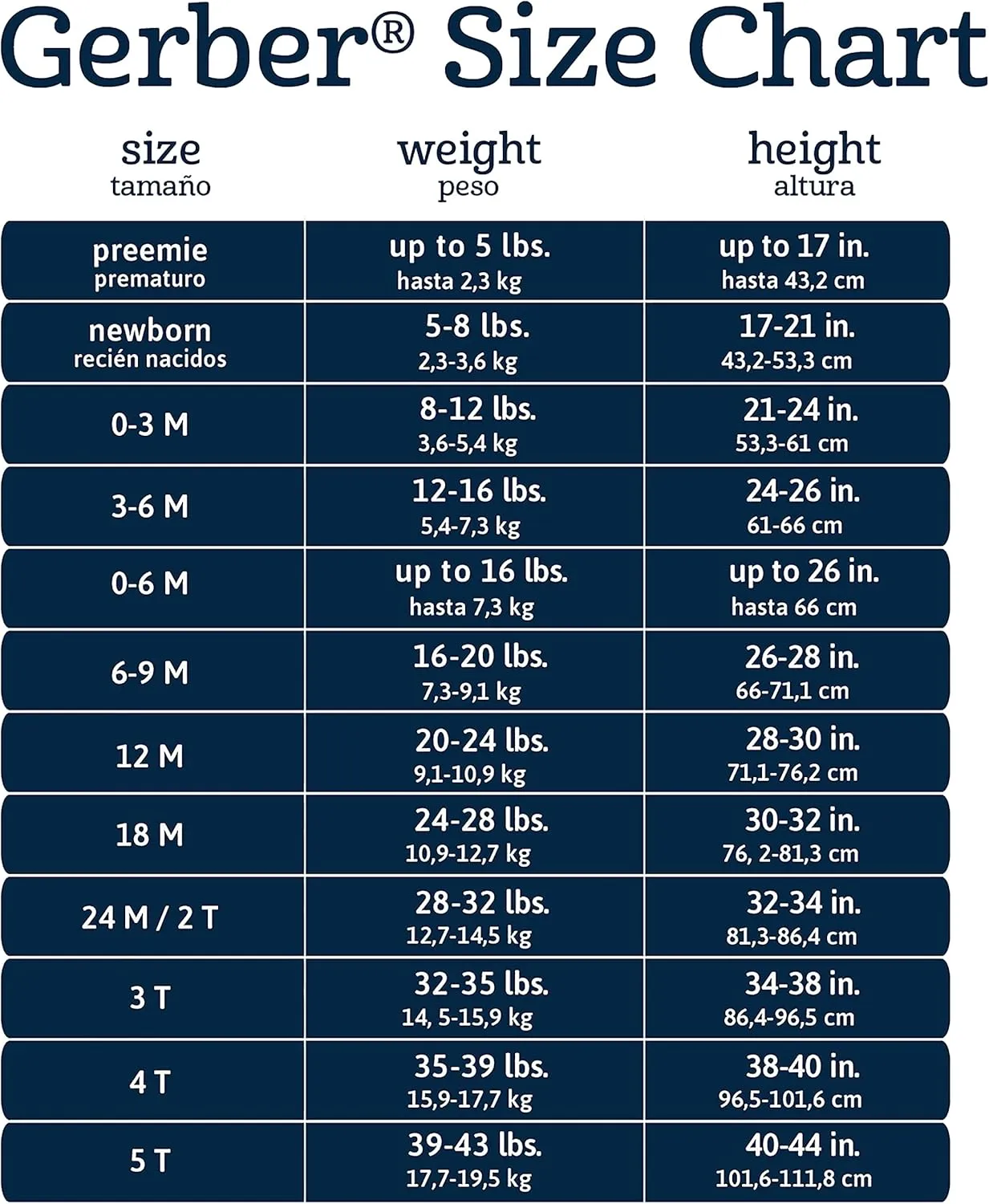 Gerber Baby Boys' 8-Pack Short Sleeve Onesies Bodysuits