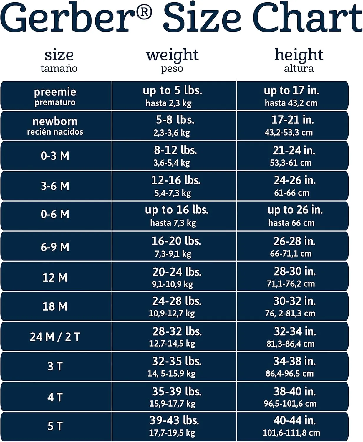 Gerber Baby Girls' 5-Pack Short Sleeve Variety Onesies Bodysuits