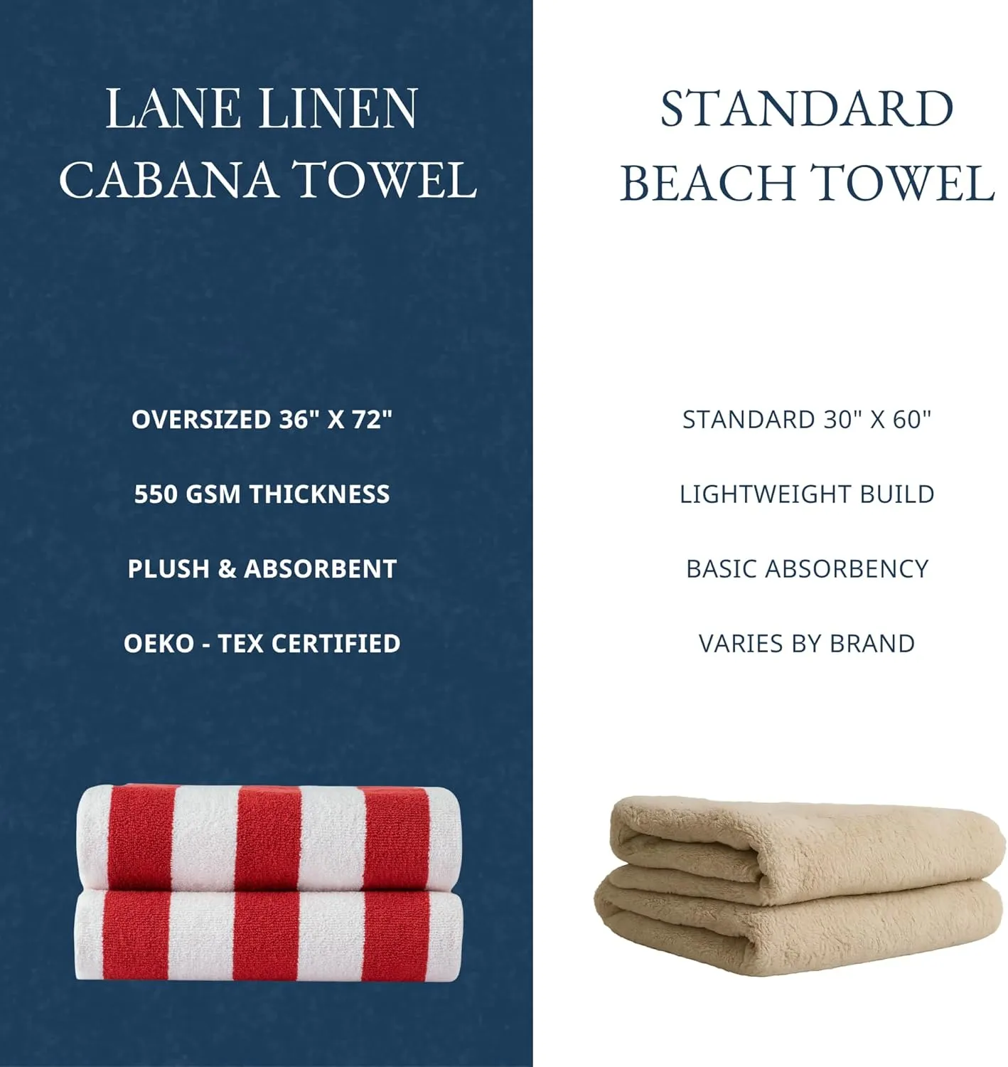 LANE LINEN 4 Pack Beach Towels - 100% Cotton Beach Towel with Beach Bag, Luxury Pool Towels for Adults, Quick Dry, Soft & Absorbent Oversized Beach Towel (36"x72"), Beach Essentials for Women - Red