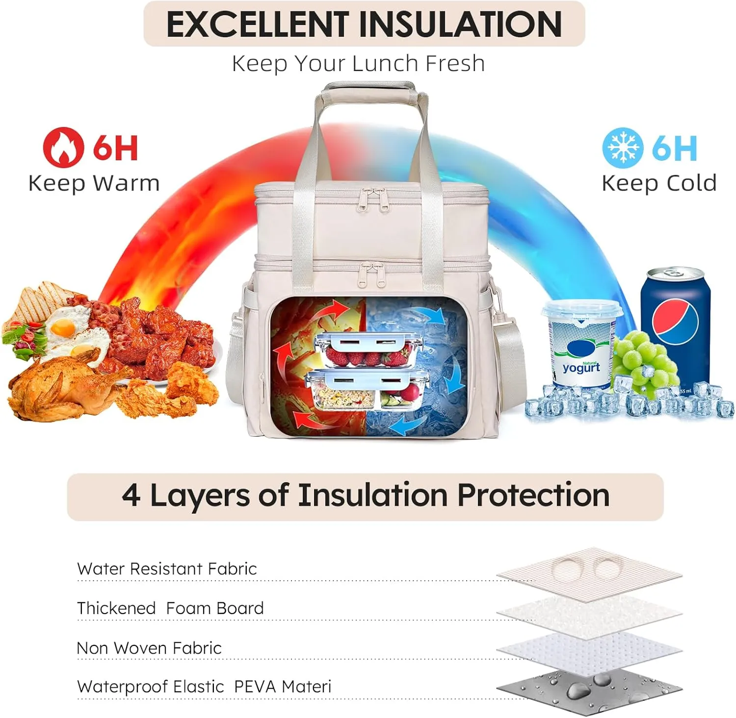 NOL Natural Organic Lifestyle Insulated Lunch Bag for Women/Men, Large Double-layer Expandable Leakproof Lunch Cooler Bag, Lunch Tote Bag With Side Tissue Pocket for Office Travel Picnic (Cream)