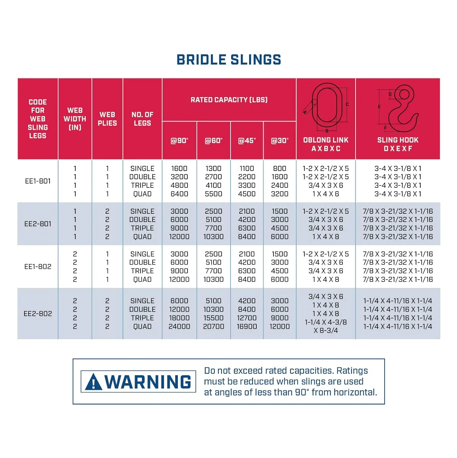 One Ply Three Leg 1" x 3' Oblong-to-Hook Nylon Bridle Sling | EE1-801 | 3/4" Trade Size Alloy Master Link | 4,800 Lb. Vertical Capacity | Hanes Supply (HSI) Heavy Duty Rigging Equipment