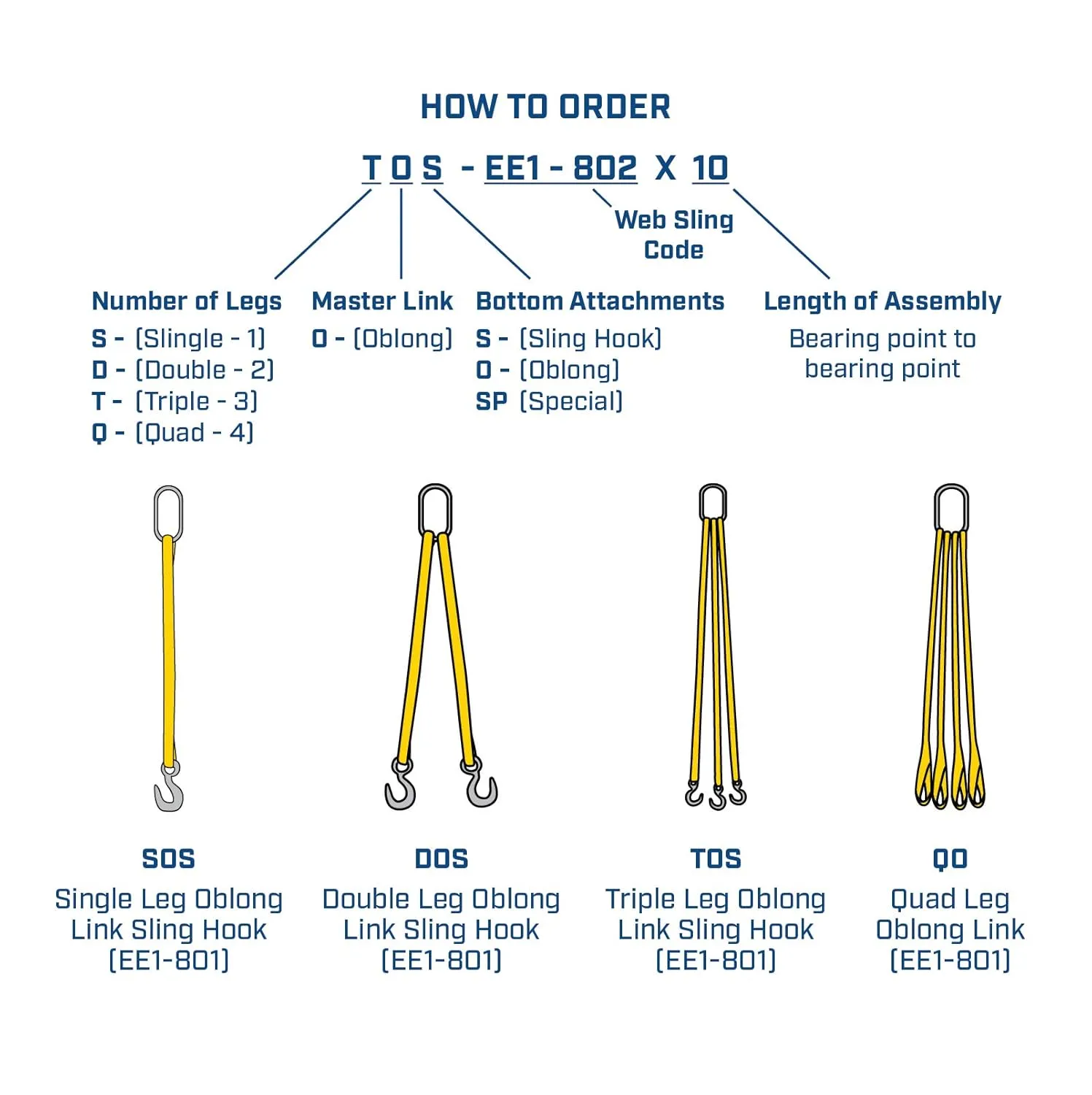 One Ply Three Leg 1" x 3' Oblong-to-Hook Nylon Bridle Sling | EE1-801 | 3/4" Trade Size Alloy Master Link | 4,800 Lb. Vertical Capacity | Hanes Supply (HSI) Heavy Duty Rigging Equipment