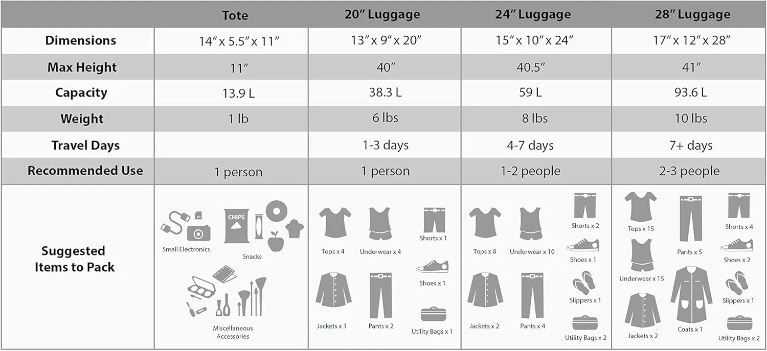 Rockland Polka Softside Upright Luggage Set, Expandable, Lightweight, Black Dot, 4-Piece (14/19/24/28)