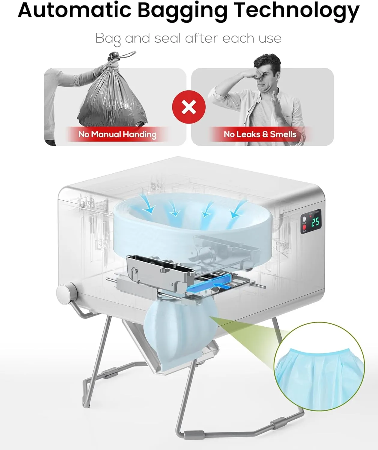 Smart Dry Flush Toilet [Odorless, One-click Automatic Waste Disposal, Self Contained] Portable Waterless Toilet for RV, Car Travel, Vans, Boats, Tiny Homes, Campsite - Loo Seal Series