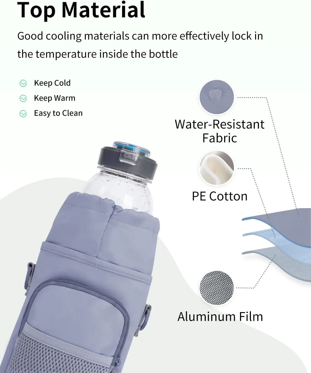 sportsnew Water Bottle Holder with Strap, 32 OZ Water Bottle Carrier Sling Bag with Adjustable Shoulder Strap Insulated Water-Resistant Water Bottle Bag for Walking Hiking, Patent Pending