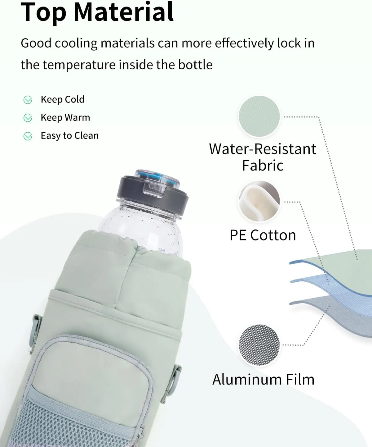 sportsnew Water Bottle Holder with Strap, 32 OZ Water Bottle Carrier Sling Bag with Adjustable Shoulder Strap Insulated Water-Resistant Water Bottle Bag for Walking Hiking, Patent Pending