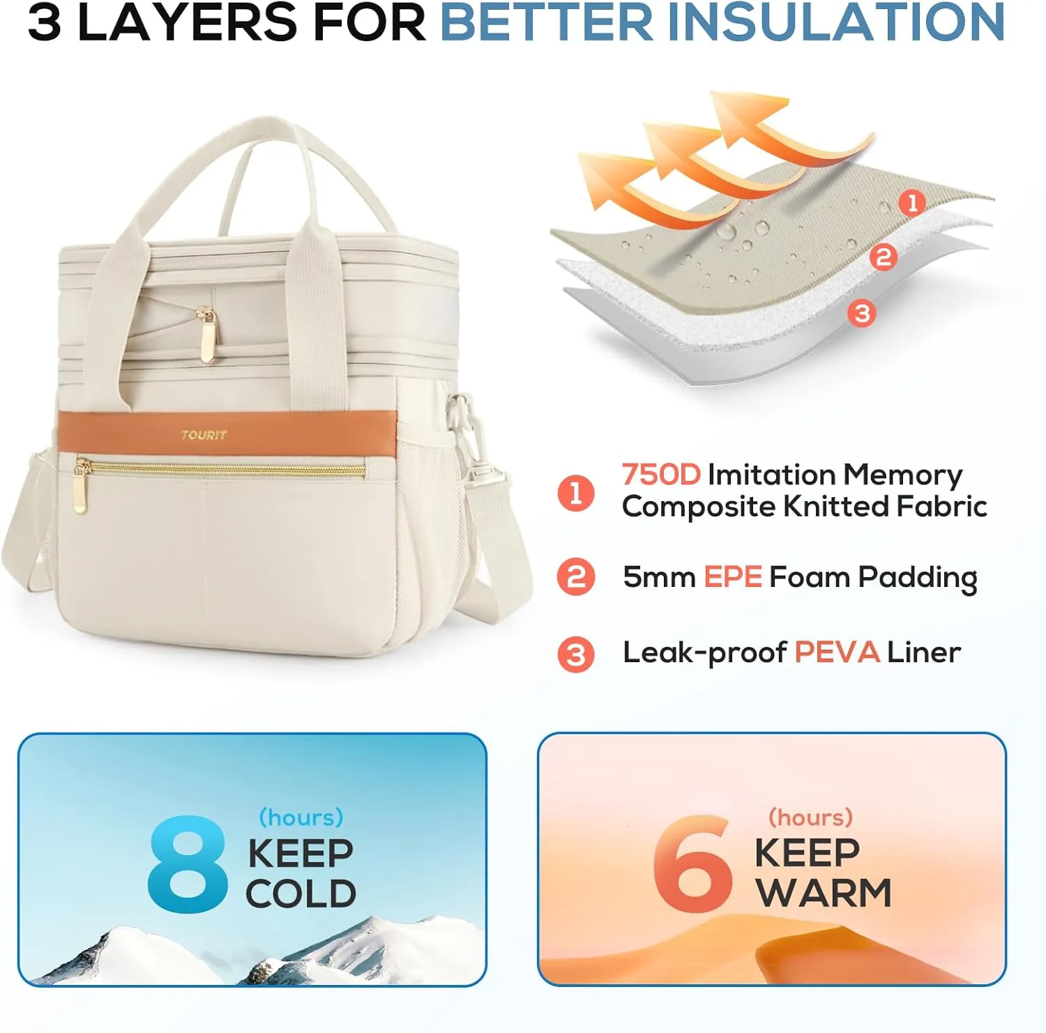 TOURIT Insulated Lunch Box Bag, Double Deck Leakproof Cooler Tote for Work Office Picnic, Expandable Lunch Container, Picnic